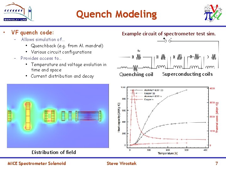 Quench Modeling • VF quench code: – – Allows simulation of… • Quenchback (e.