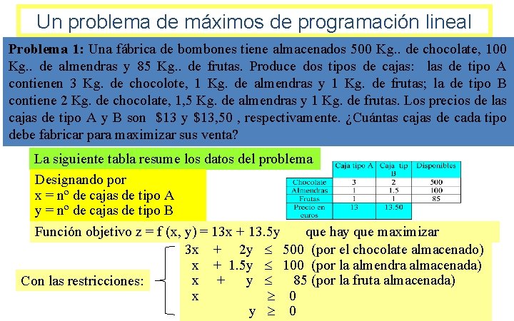 Un problema de máximos de programación lineal Problema 1: Una fábrica de bombones tiene