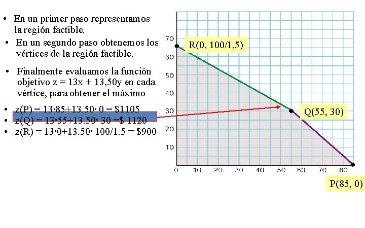  • En un primer paso representamos la región factible. • En un segundo