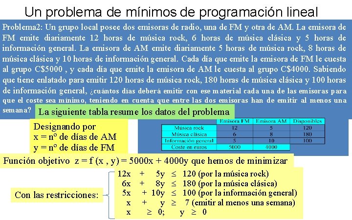 Un problema de mínimos de programación lineal Problema 2: Un grupo local posee dos