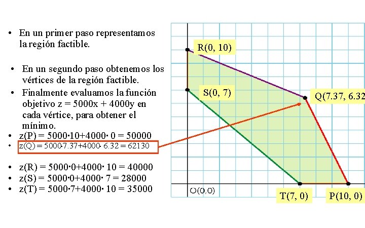  • En un primer paso representamos la región factible. • En un segundo