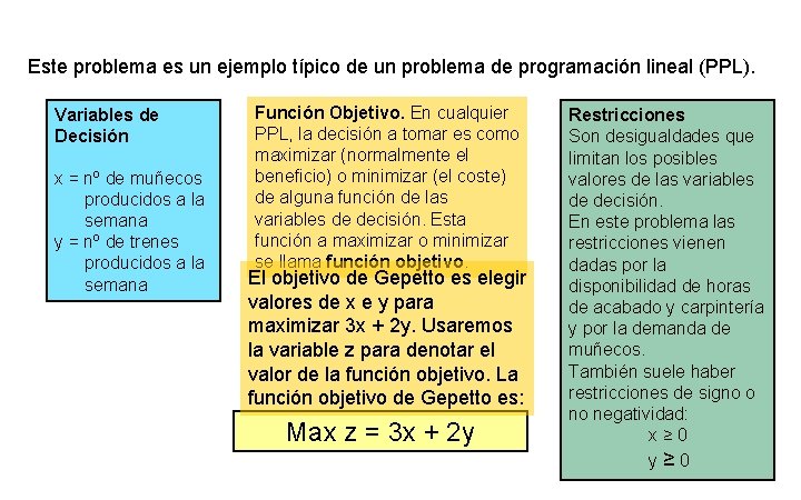 Este problema es un ejemplo típico de un problema de programación lineal (PPL). Variables