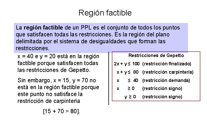 Región factible La región factible de un PPL es el conjunto de todos los
