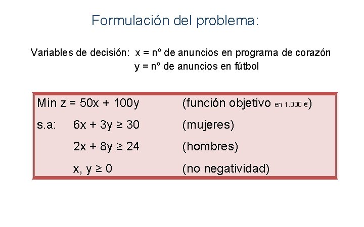Formulación del problema: Variables de decisión: x = nº de anuncios en programa de