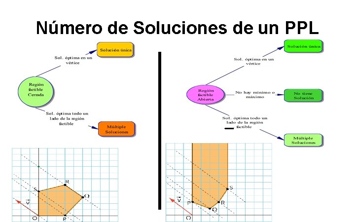 Número de Soluciones de un PPL 49 