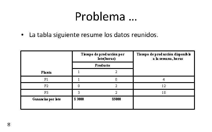 Problema … • La tabla siguiente resume los datos reunidos. Tiempo de producción por