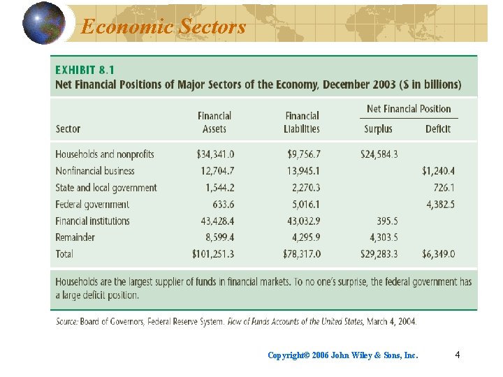 Economic Sectors Copyright© 2006 John Wiley & Sons, Inc. 4 