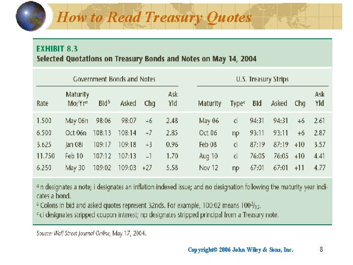 How to Read Treasury Quotes Copyright© 2006 John Wiley & Sons, Inc. 8 
