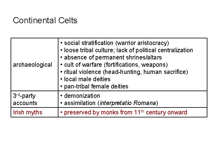 Continental Celts archaeological • social stratification (warrior aristocracy) • loose tribal culture; lack of