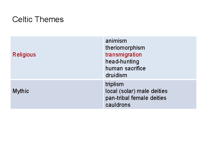 Celtic Themes Religious Mythic animism theriomorphism transmigration head-hunting human sacrifice druidism triplism local (solar)