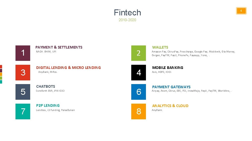 Fintech 4 2010 -2020 1 3 5 7 PAYMENT & SETTLEMENTS NACH. BHIM, UPI