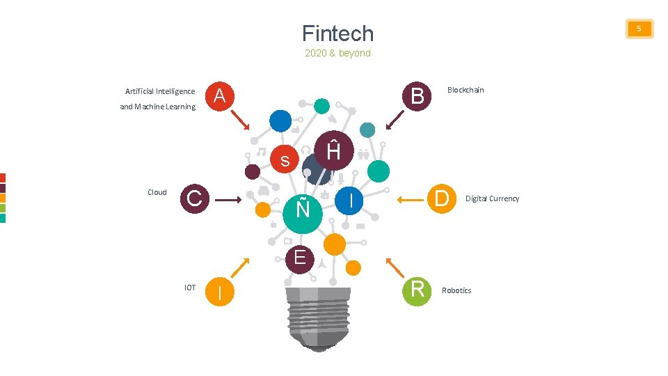 Fintech 5 2020 & beyond Artificial Intelligence and Machine Learning B A Ĥ s