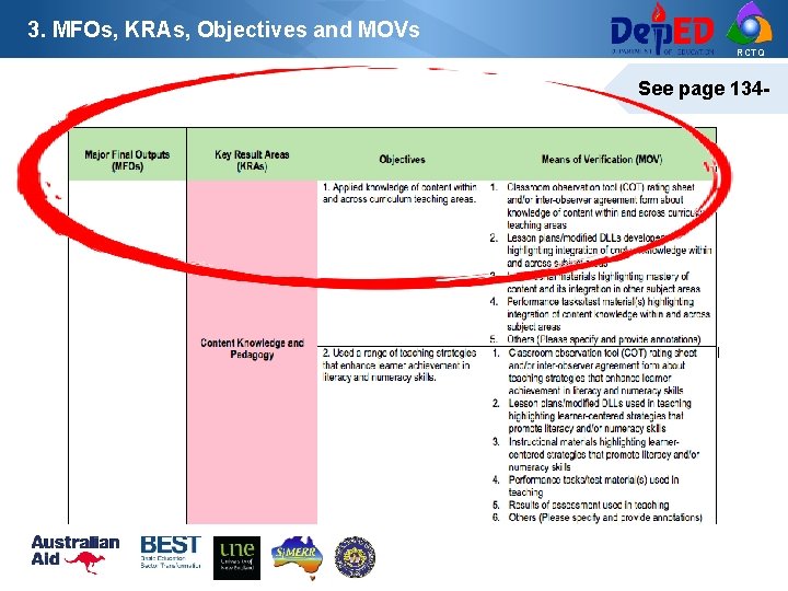 3. MFOs, KRAs, Objectives and MOVs RCTQ See page 134 - 