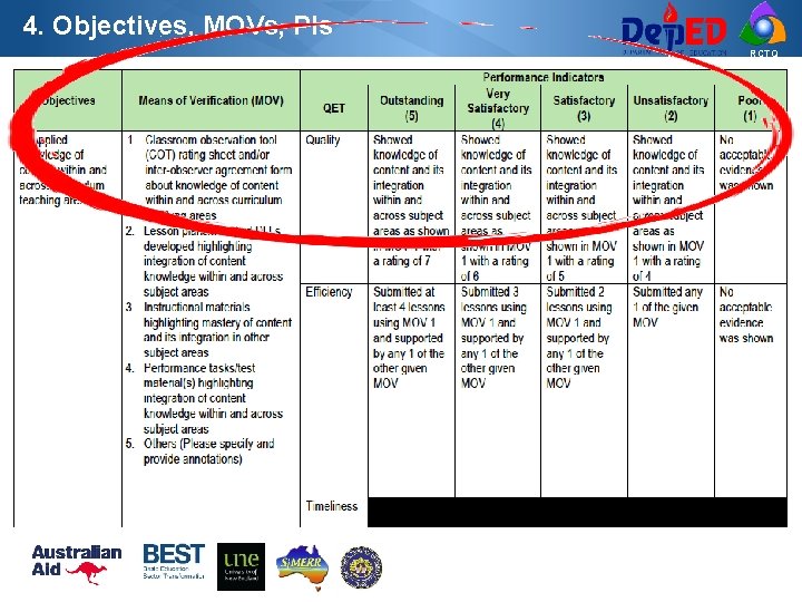 4. Objectives, MOVs, PIs RCTQ 