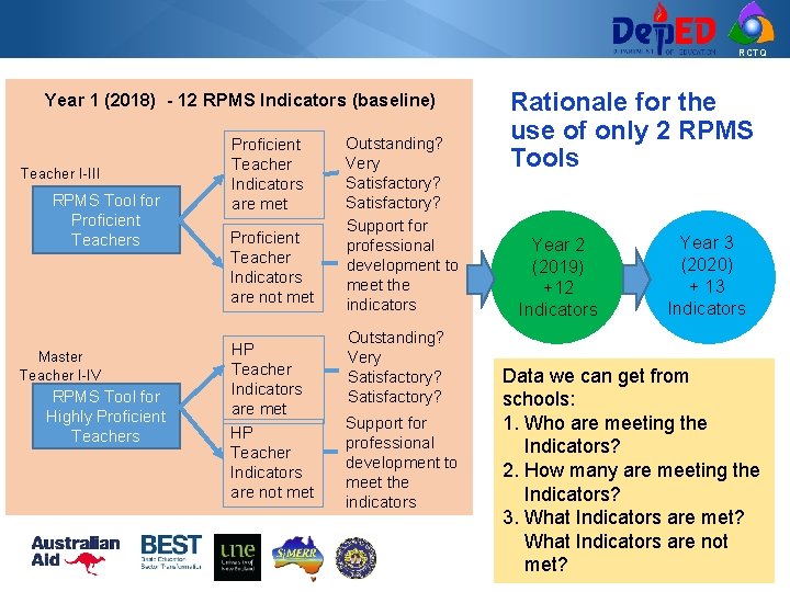 RCTQ Year 1 (2018) - 12 RPMS Indicators (baseline) Teacher I-III RPMS Tool for