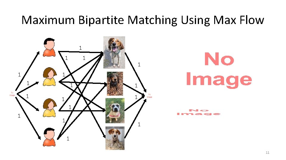 Maximum Bipartite Matching Using Max Flow 1 1 1 1 11 Maximum Bipartite Matching Using Max Flow 1 1 1 1 11
