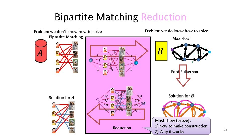 Bipartite Matching Reduction Problem we do know how to solve Problem we don’t know Bipartite Matching Reduction Problem we do know how to solve Problem we don’t know