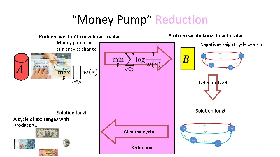 “Money Pump” Reduction Problem we do know how to solve Problem we don’t know “Money Pump” Reduction Problem we do know how to solve Problem we don’t know