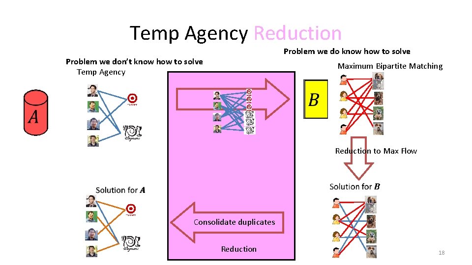 Temp Agency Reduction Problem we do know how to solve Problem we don’t know Temp Agency Reduction Problem we do know how to solve Problem we don’t know