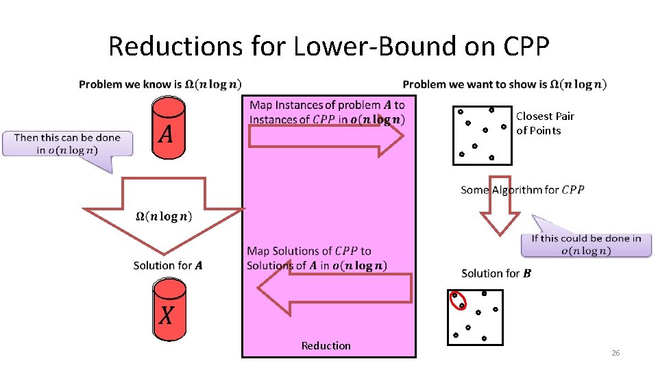 Reductions for Lower-Bound on CPP Closest Pair of Points Reduction 26 Reductions for Lower-Bound on CPP Closest Pair of Points Reduction 26