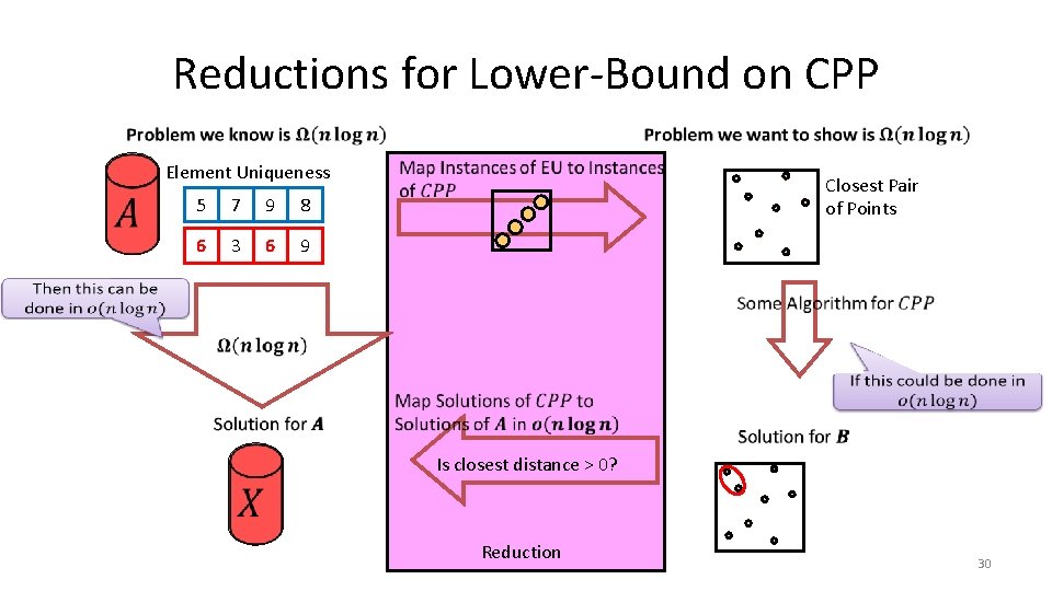 Reductions for Lower-Bound on CPP Element Uniqueness 5 7 9 8 6 3 6 Reductions for Lower-Bound on CPP Element Uniqueness 5 7 9 8 6 3 6