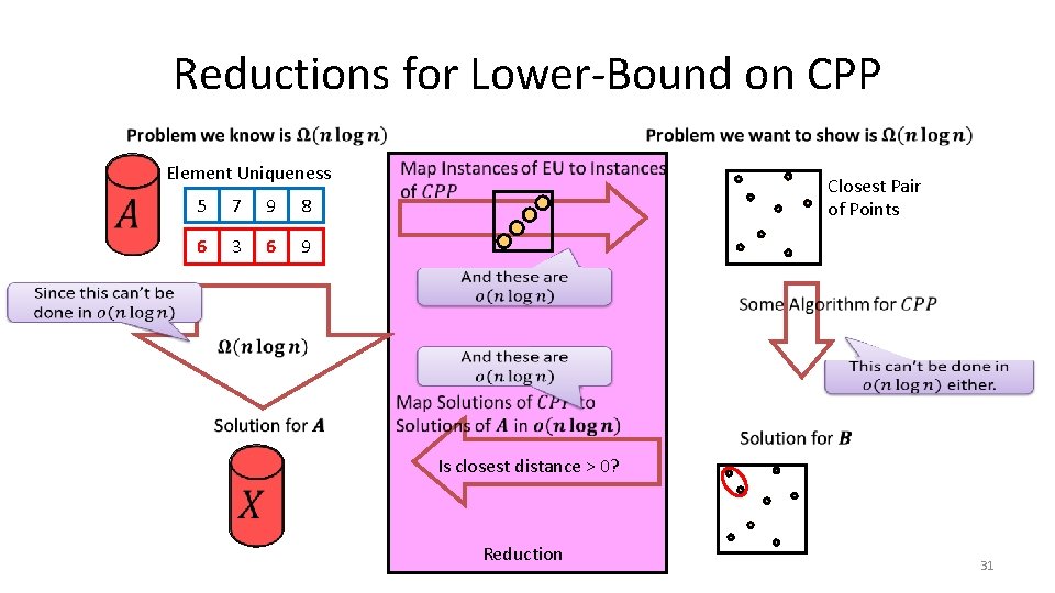 Reductions for Lower-Bound on CPP Element Uniqueness 5 7 9 8 6 3 6 Reductions for Lower-Bound on CPP Element Uniqueness 5 7 9 8 6 3 6
