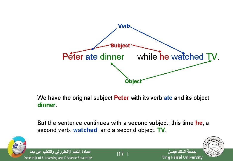 Verb Subject Peter ate dinner while he watched TV. Object We have the original