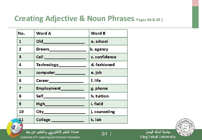 Creating Adjective & Noun Phrases Pages 88 & 89 ] No. Word A Word