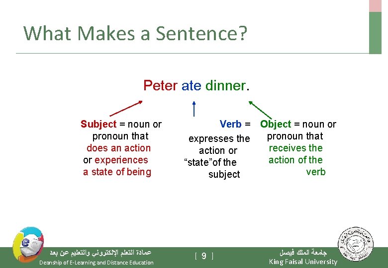 What Makes a Sentence? Peter ate dinner. Subject = noun or pronoun that does