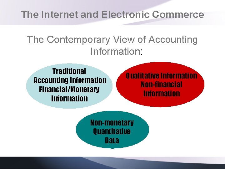 The Internet and Electronic Commerce The Contemporary View of Accounting Information: Traditional Accounting Information