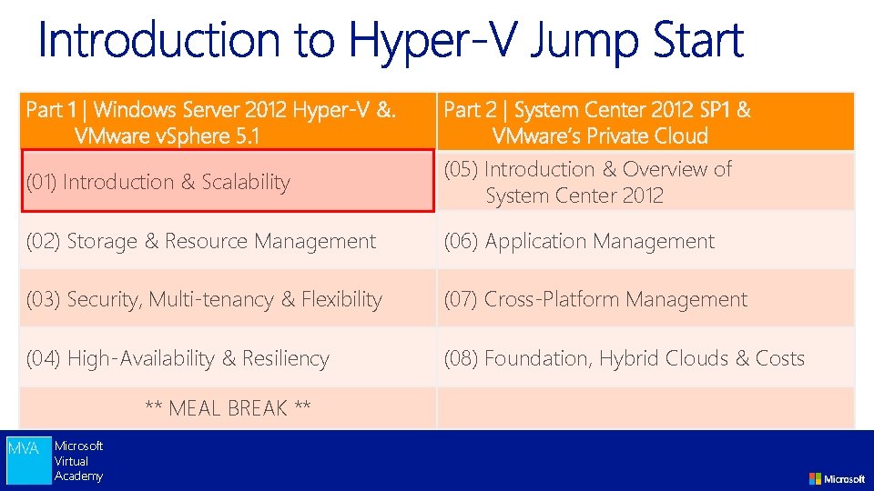 Part 1 | Windows Server 2012 Hyper-V &. VMware v. Sphere 5. 1 Part