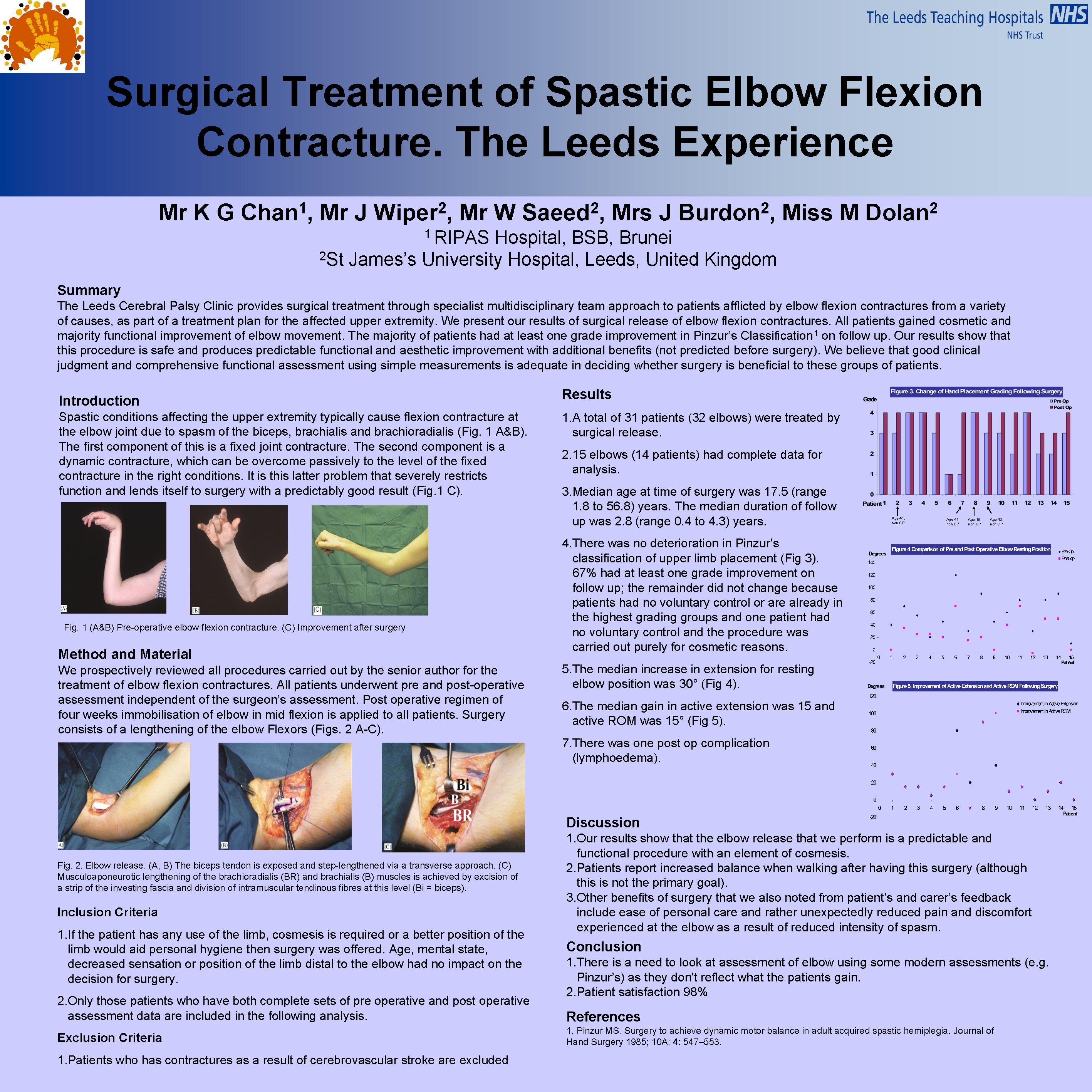 Surgical Treatment of Spastic Elbow Flexion Contracture. The Leeds Experience Mr K G 1