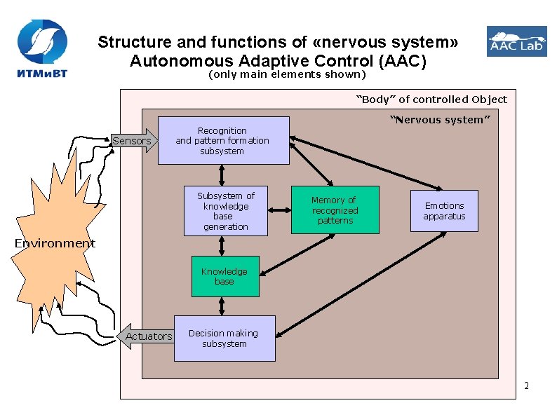 Structure and functions of «nervous system» Autonomous Adaptive Control (AAC) (only main elements shown) Structure and functions of «nervous system» Autonomous Adaptive Control (AAC) (only main elements shown)