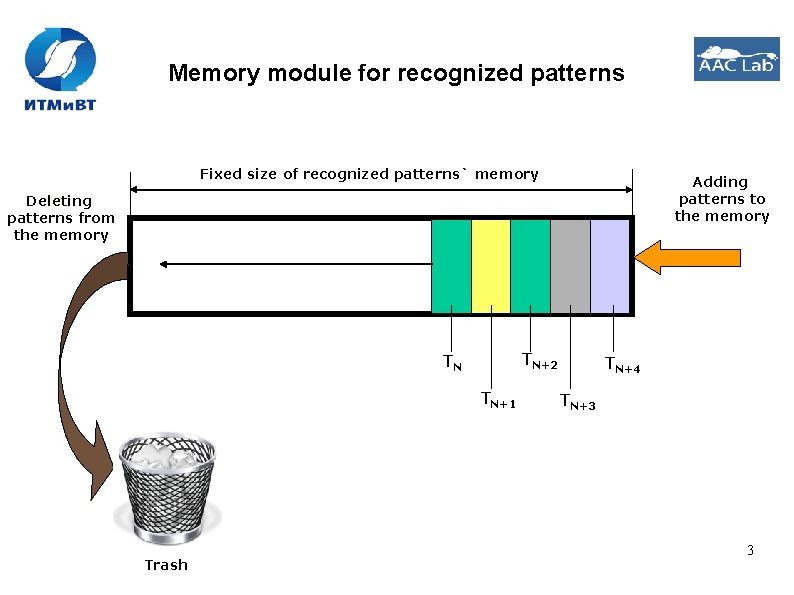 Memory module for recognized patterns Fixed size of recognized patterns` memory Adding patterns to Memory module for recognized patterns Fixed size of recognized patterns` memory Adding patterns to