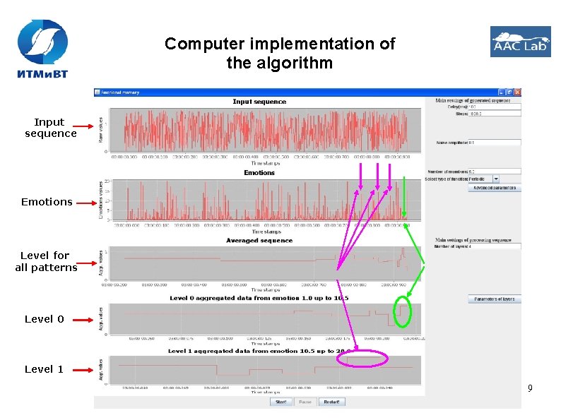 Computer implementation of the algorithm Input sequence Emotions Level for all patterns Level 0 Computer implementation of the algorithm Input sequence Emotions Level for all patterns Level 0