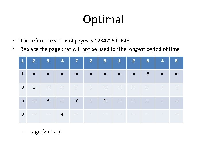 Optimal • The reference string of pages is 123472512645 • Replace the page that