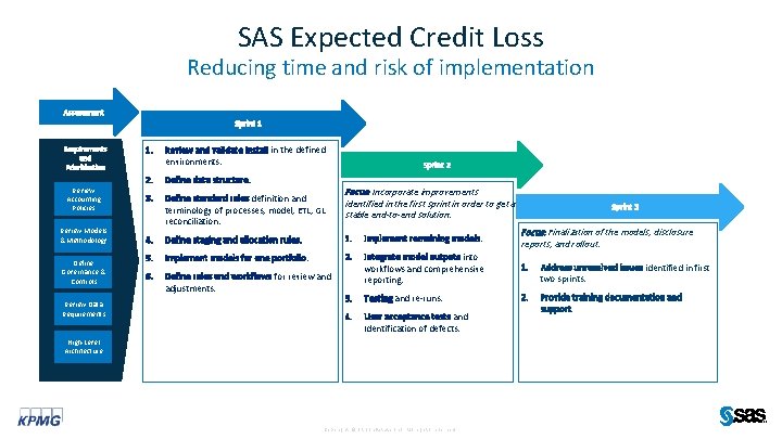 SAS Expected Credit Loss Reducing time and risk of implementation Assessment Sprint 1 Requirements