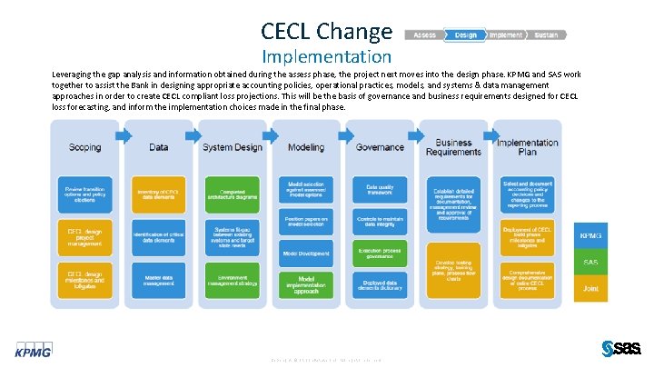 CECL Change Implementation Leveraging the gap analysis and information obtained during the assess phase,