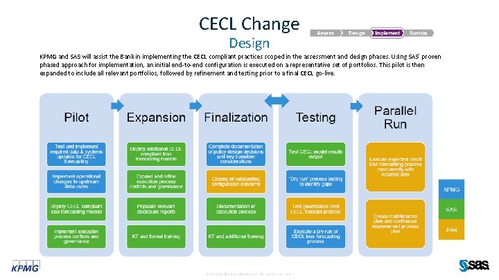 CECL Change Design KPMG and SAS will assist the Bank in implementing the CECL