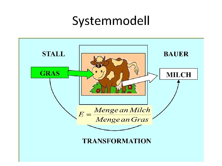 Systemmodell 