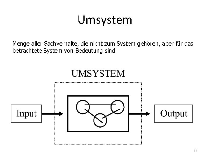 Umsystem Menge aller Sachverhalte, die nicht zum System gehören, aber für das betrachtete System