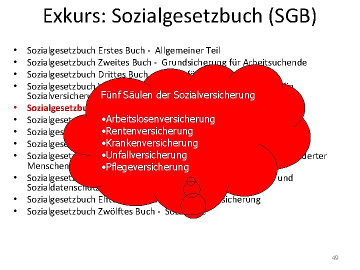 Exkurs: Sozialgesetzbuch (SGB) • • • Sozialgesetzbuch Erstes Buch - Allgemeiner Teil Sozialgesetzbuch Zweites