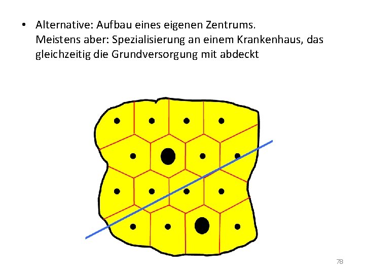  • Alternative: Aufbau eines eigenen Zentrums. Meistens aber: Spezialisierung an einem Krankenhaus, das