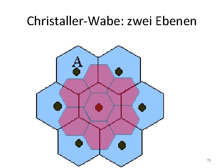 Christaller-Wabe: zwei Ebenen 79 