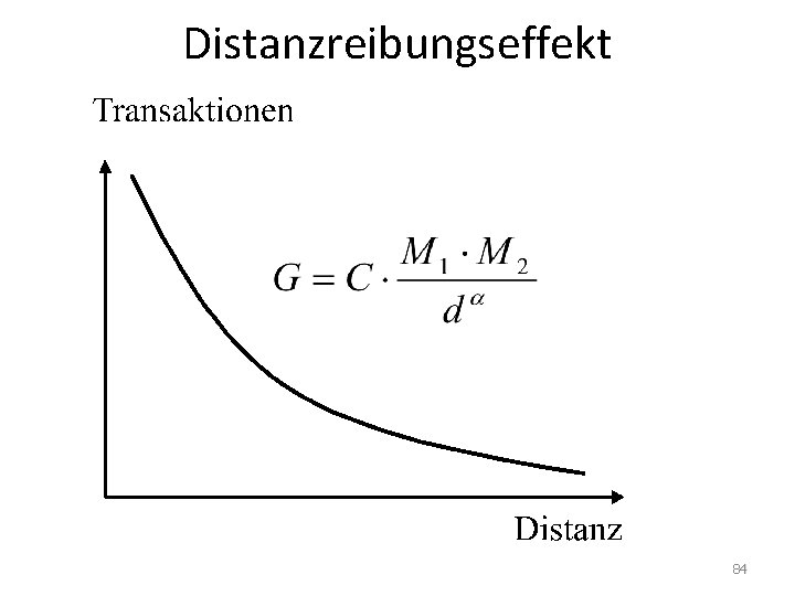 Distanzreibungseffekt 84 