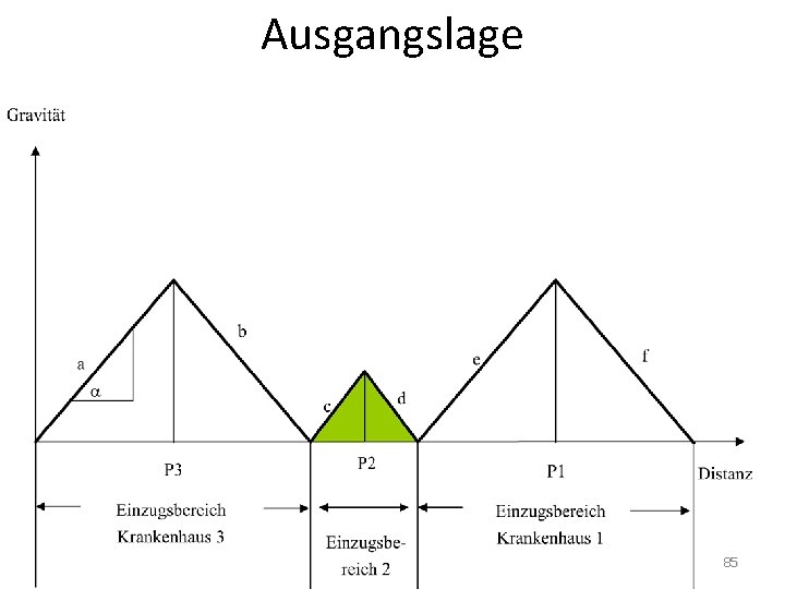 Ausgangslage 85 