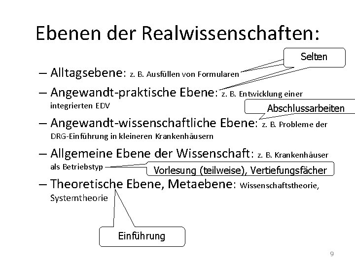 Ebenen der Realwissenschaften: Selten – Alltagsebene: z. B. Ausfüllen von Formularen – Angewandt-praktische Ebene: