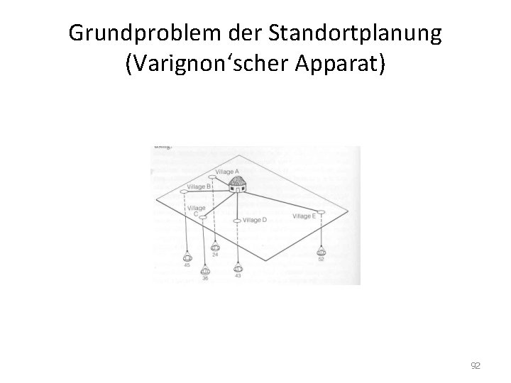 Grundproblem der Standortplanung (Varignon‘scher Apparat) 92 