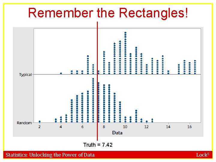 Remember the Rectangles! Truth = 7. 42 Statistics: Unlocking the Power of Data Lock