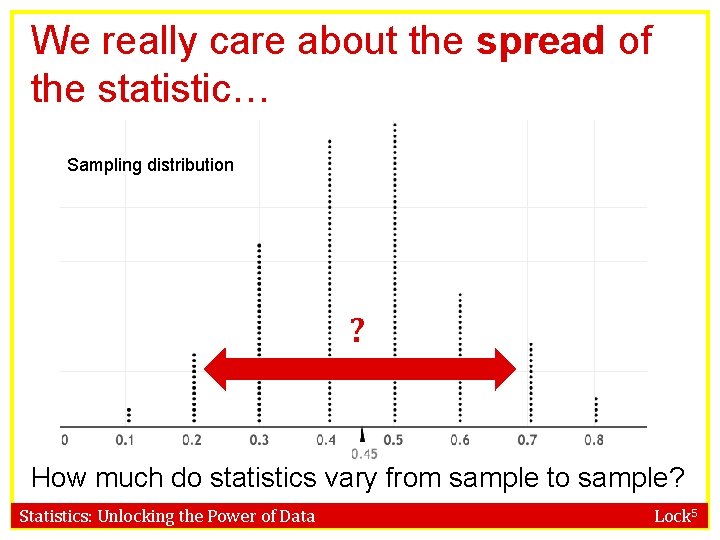 We really care about the spread of the statistic… Sampling distribution ? How much